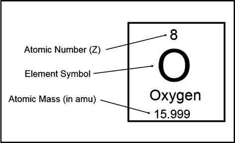 Atomic Number, Mass Number, and Isotopes | SpringerLink Mass Number, Atomic Number, Atomic Structure, North Carolina State University, Element Symbols, Science Notes, Hindi Language, Earth Science, Hardcover Book