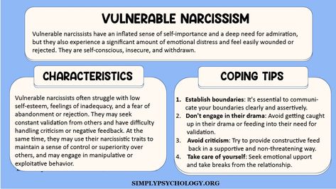 Vulnerable Narcissist: How to Spot Them and How to Cope Vulnerable Narcissistic Behavior, Vulnerability Questions, Types Of Narcissists, Partner Questions, Passive Aggressive Behavior, Psychology Disorders, Lack Of Empathy, Playing The Victim, Narcissistic Behavior