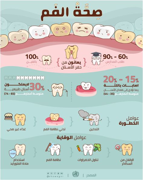 infographic dental health Dental Infographics, Dentist Poster, Dental Poster, Smile Tips, Tooth Infection, Dental Posters, Blackhead Remedies, Dental Office Decor, Drawing Body Poses