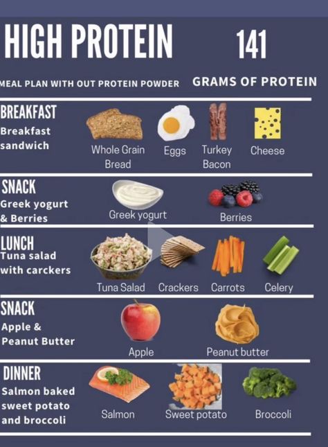 Healthy Weight Gain Foods, Protein Meal Plan, High Protein Foods, Crockpot Healthy, Healthy High Protein Meals, Protein Diet, Recipes For, Easy Healthy Meal Prep, Calorie Meal Plan