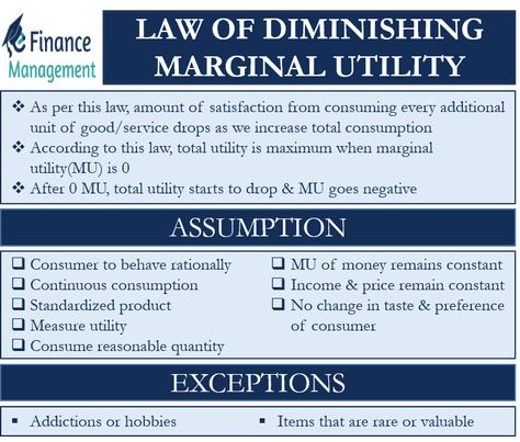 Economics A Level, Economic Notes, Commerce Notes, Marginal Utility, Learn Economics, Economics 101, Economics Notes, Accounting Education, Economic Terms