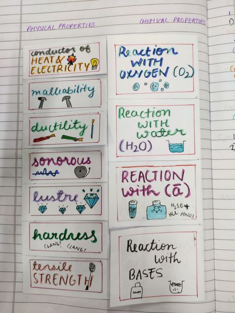 Reactivity Series, Baby Names, To Learn, Bullet Journal, Quick Saves