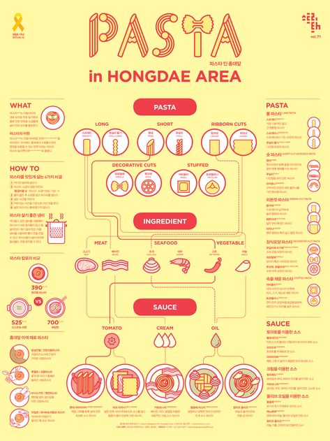 1504 Pasta Infographic Poster on Behance Pasta Illustration, Infographic Inspiration, Information Visualization, Food Infographic, Infographic Design Layout, Infographic Poster, Creative Infographic, 타이포그래피 포스터 디자인, Infographic Design Template