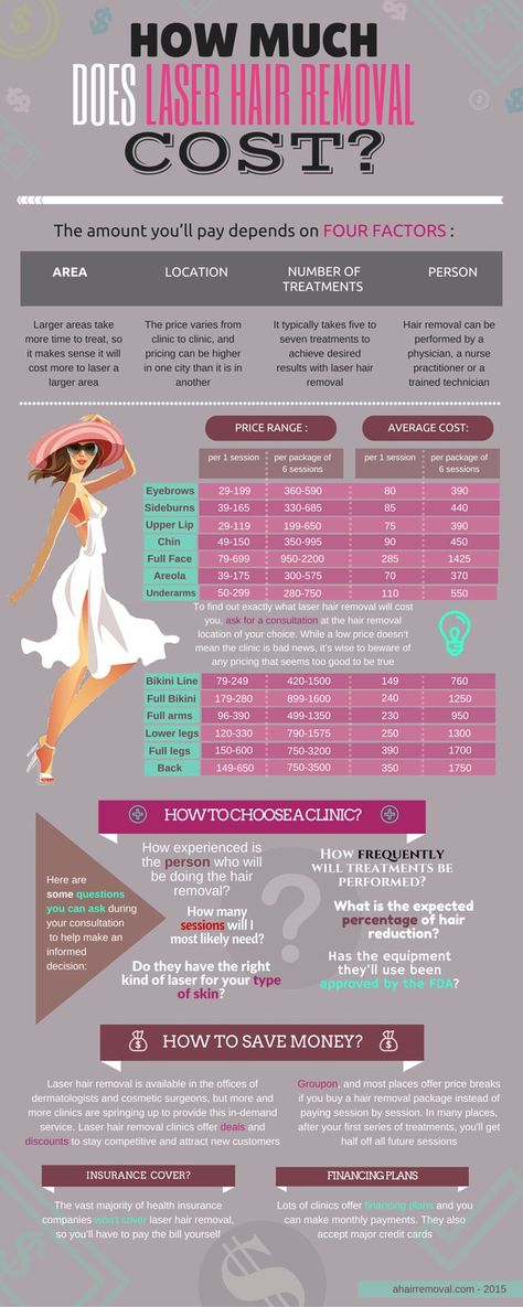 http://ahairremoval.com/laser/how-much-does-it-cost Check out cool and useful infographic on the cost of laser hair removal in the United States. It is nice and informative! Laser Hair Removal Cost, Body Laser, Hair Removal Diy, Best Hair Removal Products, Acne Scar Removal, Ipl Hair Removal, Laser Tattoo Removal, Cosmetic Treatments, Hair Removal Permanent