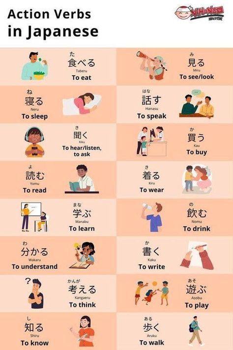 learn Japanese 日本語を勉強 | Common action verbs in Japanese  | Facebook Verbs In Japanese, Nihongo Learning, Japan Hiragana, Japan Learning, Words In Japanese, Japan Study, Japanese Pictures, Japanese Verbs, Japanese Study