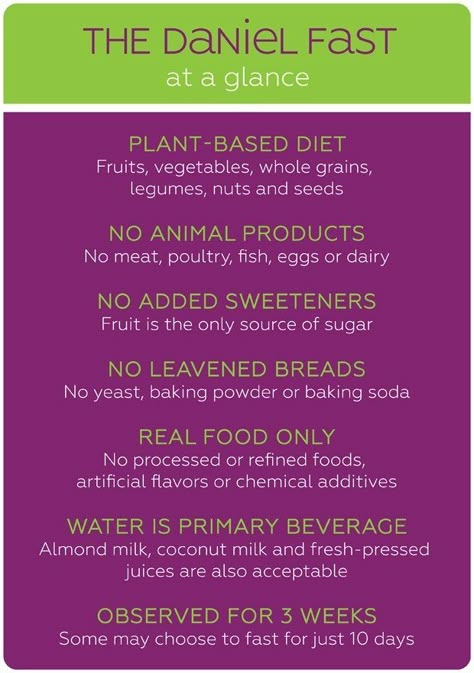 Fast Background, Daniel Fast Food List, Daniel Fast Food, Daniel Fasting, 21 Day Daniel Fast, Daniel Fast Diet, Fast Food List, Daniel Fast Meal Plan, Daniels Fast