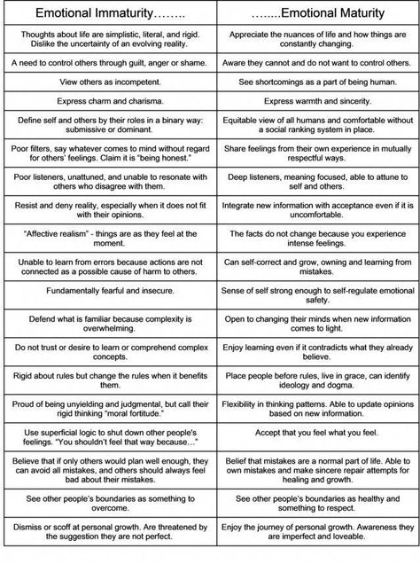 Emotional immaturity is when an adult doesn Emotional Immaturity, Human Behavior Psychology, Psychology Notes, Understanding Emotions, Mental Health Facts, Mental Health Therapy, Emotional Awareness, Routine Planner, Therapy Worksheets