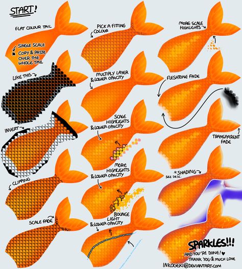 Mermaid Scale Tutorial by inkogeki -                                         How to Art Koi Mermaid Tail, Drawn Fish, How To Draw Scales, Scale Drawing, Draw Scales, Digital Painting Techniques, Scale Tutorial, Fish Drawings, Seni Origami