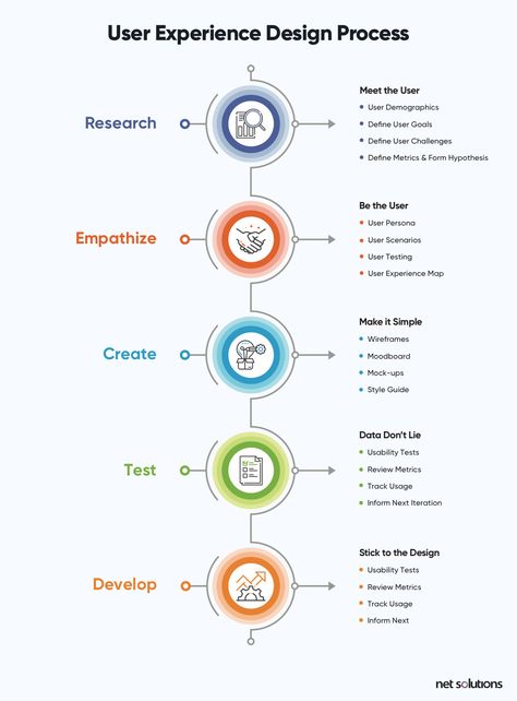 Learn Ux Design, Ux Design Portfolio, Ux Design Trends, Ux Design Principles, Ux Researcher, Ux Design Process, App Design Layout, Ui Design Trends, Ux Research