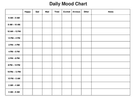 Daily Mood Chart - Record feelings, rate intensity every 2 hours to help find patterns and recognize links between environment, thoughts, and feelings Moods Chart, Daily Mood Chart, Mood Scale 1-9, What Is Your Mood Today Chart, Mood Chart, Monthly Emotion Tracker, Feelings Chart, Daily Mood, Health Journal