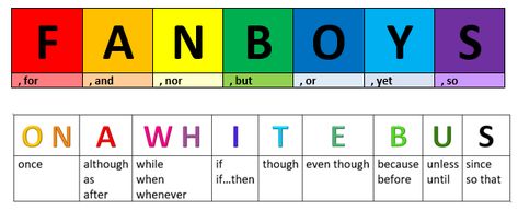 Compound Complex Sentences Anchor Chart, Simple Compound Complex Sentences Anchor Chart, Compound Vs Complex Sentences, Sentence Structure Anchor Chart, Compound Sentences Worksheets, Complex Sentences Anchor Chart, Complex Sentences Activities, Simple Compound Complex Sentences, The Writing Revolution