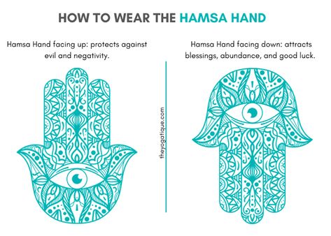 Hamsa Tattoo Meaning, Hamsa Meaning, Hamsa Hand Tattoo, Hamsa Symbol, Hamsa Tattoo, Spirit Art, Hand Of Fatima, Hamsa Hand, Tattoos With Meaning