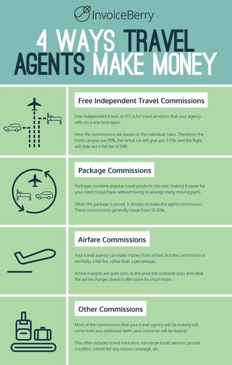 How to Start Your Own Travel Agency Today | @InvoiceBerry Blog https://www.invoiceberry.com/blog/start-travel-agency-today/ Travel Consultant Business, Travel Agent Career, Become A Travel Agent, Online Travel Agency, Travel Marketing, Ways To Make Money, Travel And Tourism, Free Travel, General Knowledge