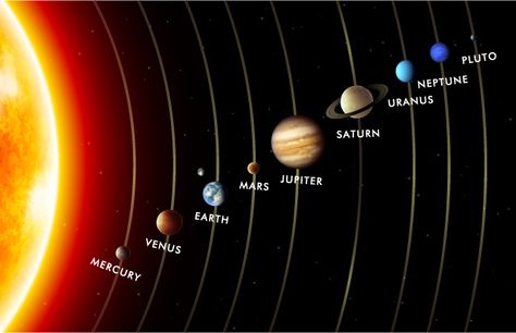 Planets in order Sistem Suria, Sistema Solar 3d, Solar System Wallpaper, System Wallpaper, Planet Order, Solar System For Kids, Mars And Earth, Earth Memes, Planets Aligned