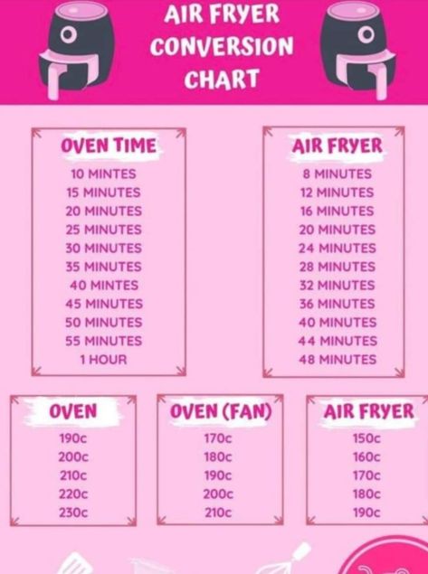 Air Fryer Conversion Chart, Air Fryer Conversion, Home Made Puff Pastry, Air Fryer Recipes For Beginners, Air Flyer, Oven Fan, Actifry Recipes, Air Fryer Recipes Snacks, Speed Max