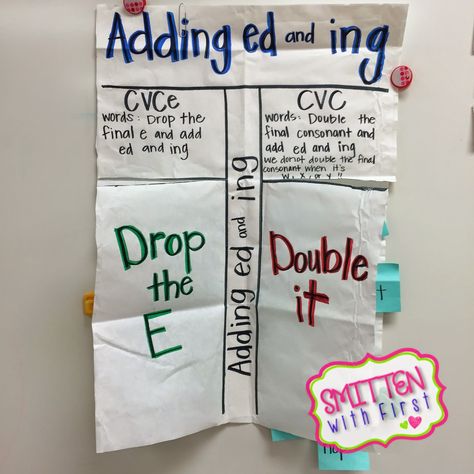 We are working on suffixes -ed and -ing this week in phonics. I wanted to pop in and share a few freebies with you all.  I don’t know about y’all, but figuring out if I need to double a consonant, leave it alone, or drop the e before adding -ed and -ing can be all … Teaching Suffixes, Suffixes Anchor Chart, Suffix Ed, Speech Therapy Activities Preschool, Ela Anchor Charts, First Grade Phonics, Classroom Anchor Charts, Phonics Rules, Ela Writing