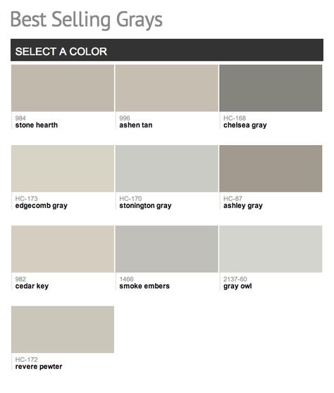 Benjamin Moore’s Best Selling Grays Another I would suggest looking into is  Coastal Fog. Reads a little soft green, and goes great with wood tones. Coastal Fog, Benjamin Moore Gray, Flip House, Hairstyle Color, Greige Paint, Painted Cabinets, Paint Inspiration, Color Pallete, Yellow Paint