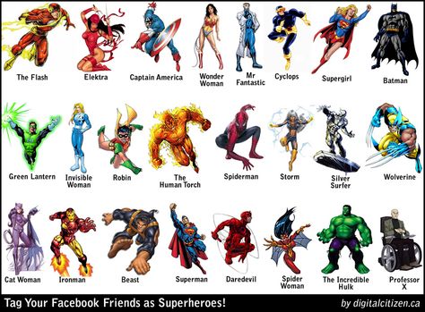 Superhero List, Marvel Heroes Names, Circus Characters, Superhero Classroom, Superhero Names, Superhero Poster, Marvel Comics Superheroes, Alphabetical Order, Superhero Theme