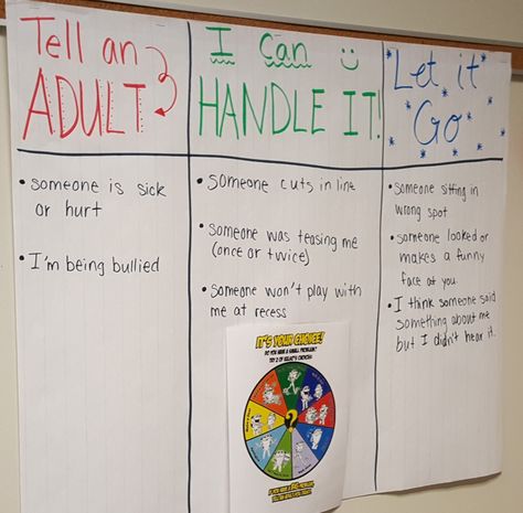 Tattling Anchor Chart, Tattle Vs Reporting, Tattle Vs Telling, Tattle Vs Telling Anchor Chart, Tattling Vs Telling Anchor Chart, Difference Between Tattling And Telling, How To Stop Tattling In The Classroom, Tattling Vs Telling, Teaching Classroom Management