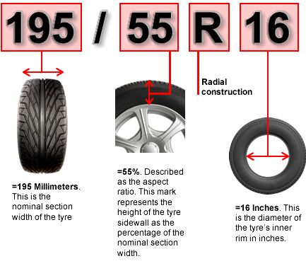 Tyre Upsize Guide. Pros and Cons of Smaller Vs Wider Tyres Truck Accesories, Tire Change, Automobile Engineering, Go Car, Tire Size, Honda City, New Honda, Tank Design, Tire Cover