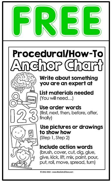 FREE printables for writers workshop or literacy centers! Includes writing topics, anchor chart, writers checklist, graphic organizers & more! Procedure Writing Anchor Chart, How To Anchor Chart, Procedural Text Anchor Chart, How To Writing Anchor Chart, Procedural Writing Anchor Chart Grade 2, Informative Writing Anchor Chart, Procedural Writing Anchor Chart, Writers Checklist, Writing Anchor Chart