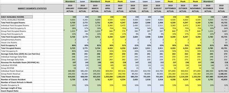 Room Inventory – a Hotel Asset Management Challenge Hotel Revenue Management, Financial Skills, Front Desk Hotel, Hotel Housekeeping, Hotel Sales, Hotel Operations, Chart Of Accounts, Revenue Management, Hotel Amenities