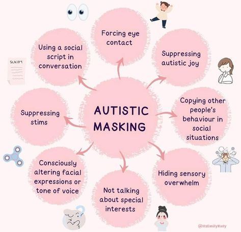 Asd Spectrum, Spectrum Disorder, Mental And Emotional Health, Coping Skills, Mental Health Awareness, Physical Health, Emotional Health, Health And Wellbeing, Well Being