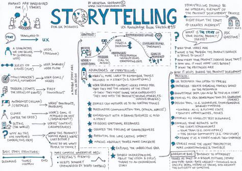 Storytelling for UX Designers. What is the story of your product? | by Krisztina Szerovay | UX Knowledge Base Sketch Base Sketch, Planning Excel, Visual Note Taking, Design Thinking Process, Product Development Process, Journey Mapping, Sketch Notes, Instructional Design, Business Analysis