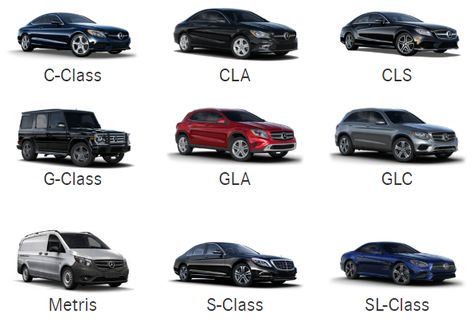 Model Overviews | Mercedes-Benz of Temecula #mercedesdealerscalifornia #mercedesdealers #mercedesbenzsoutherncalifornia #mercedesbenzsuvlease #mercedesbenzcclasslease Mercedes Benz Luxury Cars, Mercedes Benz First Car, Mercedes Benz Cars Models, Mercedes All Models, Mecerdes Benz Suv, Mersadies Benz Car, Benz Suv Mercedes, Types Of Mercedes Benz, Mercedes Black Aesthetic