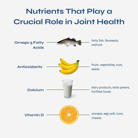 Did you know these key nutrients play a crucial role in joint health? Omega-3 fatty acids from fatty fish, flaxseeds, and walnuts help reduce inflammation 🐟 Antioxidants found in colorful fruits, nuts, and veggies protect joint tissues 🍒 Vitamin D from oranges, egg yolk, and tuna supports bone strength 🍳 Calcium from dairy and leafy greens promotes healthy bones. 🥬 Nourish your joints with these powerhouse foods! For more health tips, make sure to give us a follow. 🧘‍♀️🦵 #MericonIndustries Bone Strength, Omega 3 Fatty Acids, Fatty Fish, Healthy Bones, Colorful Fruit, Good Health Tips, Leafy Greens, Egg Yolk, Nutritional Supplements