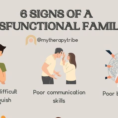 Dr. Allyson Kellum-Aguirre | Licensed Therapist on Instagram: "Are you feeling overwhelmed, drained, or constantly on edge after interactions with your family? ⁣
⁣
You're not alone. 😣 ⁣
⁣
💡Dysfunctional family dynamics can significantly impact your mental and emotional well-being. ⁣
⁣
Recognizing the signs of dysfunction and learning how to protect your peace are crucial steps towards fostering a healthier mindset and environment. ⁣
⁣
Today's post highlights 6 common signs of a dysfunctional family: ⁣
⁣
-Reality is difficult to distinguish⁣
⁣
-Poor communication skills⁣
⁣
-Poor boundaries⁣
⁣
-Lack of respect⁣
⁣
-Members of the family deny responsibility for hurtful behavior⁣
⁣
-Role confusion⁣
⁣
Here are three tips for safeguarding your peace:⁣
⁣
𝘚𝘦𝘵 𝘉𝘰𝘶𝘯𝘥𝘢𝘳𝘪𝘦𝘴: Establish cl Poor Boundaries, Healthier Mindset, Poor Communication, Lack Of Respect, Protect Your Peace, Licensed Therapist, Set Boundaries, Youre Not Alone, Dysfunctional Family