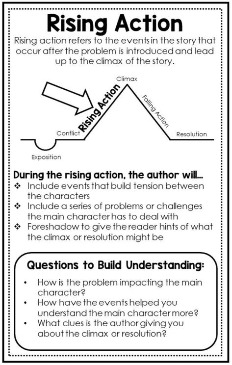 Plot Of A Story, Elements Of Fiction, Rising Action, Freshman English, Story Maps, Plot Structure, Poetry Analysis, Screenplay Writing, Teaching Esl