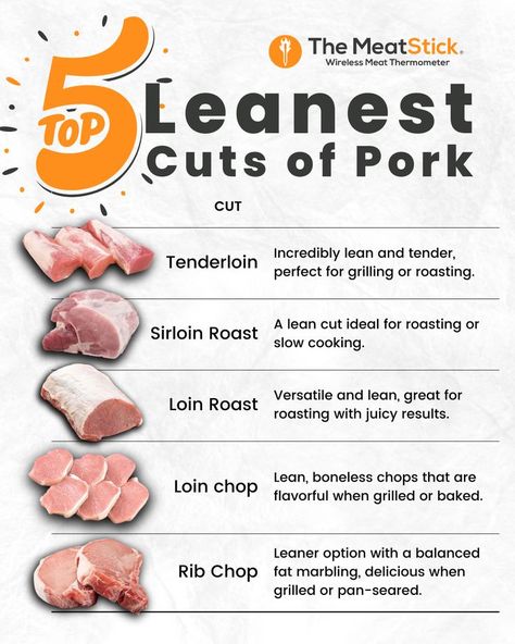 Top 5 leanest cuts of pork in a chart Bbq Pork Recipes, Important Vitamins, Sirloin Roast, Loin Chops, Lean Pork, Lean Meals, Bbq Pork, Bacon Recipes, Meat Cuts