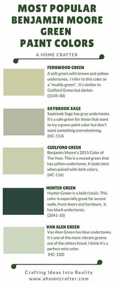 Eucalyptus Bedroom, Benjamin Moore Sage Green, Most Popular Green Paint Colors, Benjamin Moore Green Paint, Benjamin Moore Green Paint Colors, Popular Green Paint Colors, Green Paint Colors Benjamin Moore, Saybrook Sage, Guilford Green