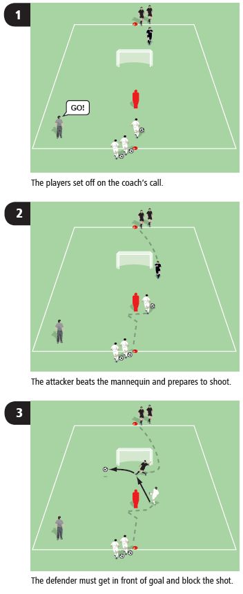 Block the shot soccer drill U9 Soccer Drills, Defensive Soccer Drills, Soccer Shooting, Soccer Coaching Drills, Coach Soccer, Football Coaching Drills, Football Training Drills, Soccer Training Drills, Soccer Coach