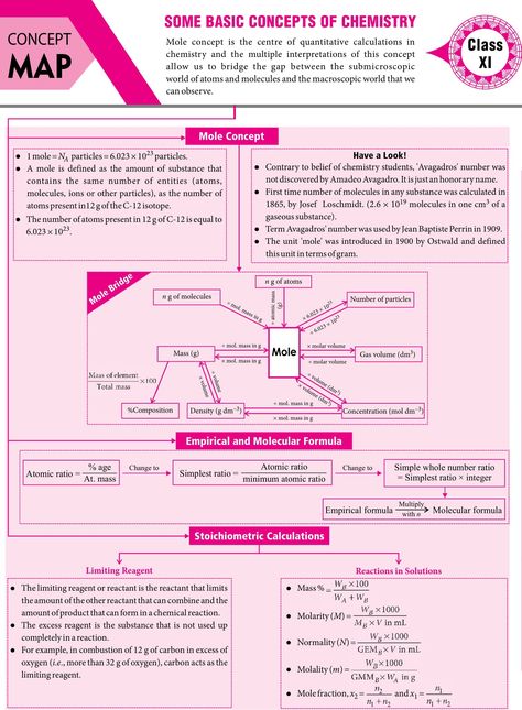 - #Concept #Map - #MTG #Chemistry #Today #Magazine #JEEMain #JEEAdvanced #Class11 #ClassXI #Class12 #ClassXII Surface Chemistry Notes, Some Basic Concepts Of Chemistry, Brain Map, Chemistry Class 11, Biochemistry Notes, Organic Chemistry Study, Concept Maps, Chemistry Study Guide, 11th Chemistry