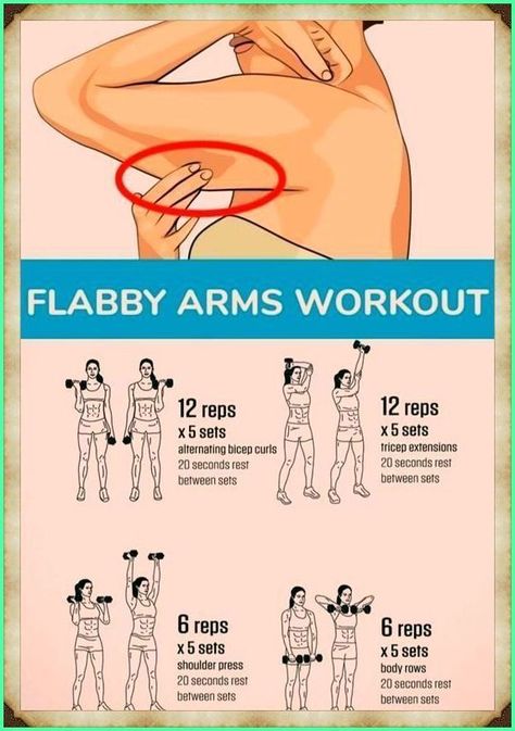 Flabby Arms Workout, Easy Arm Workout, Flabby Arm Workout, Beginner Workouts, Flabby Arms, Arms Workout, Latihan Kardio, Latihan Yoga, Trening Fitness