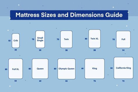 King Size Mattress Dimensions, Full Size Bed Dimensions, King Size Bed Dimensions, Mattress Size Chart, Bed Size Charts, Queen Bed Mattress, Bed Mattress Sizes, Bed Measurements, Single Size Bed