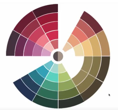 Autumn Color Wheel, Deep Autumn Colors, My Colour Palette, Deep Autumn Palette, Soft Autumn Deep, Deep Autumn Color Palette, Deep Autumn, Dark Autumn, Seasonal Color Analysis