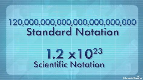 How do you calculate absurdly high numbers without writing them out in numerals? You use scientific notation. We'll give you examples and show you how. Observable Universe, Bank Teller, Scientific Notation, Negative Numbers, Daisy Wedding, 8th Grade Math, Grain Of Sand, Math Problems, Math Tricks