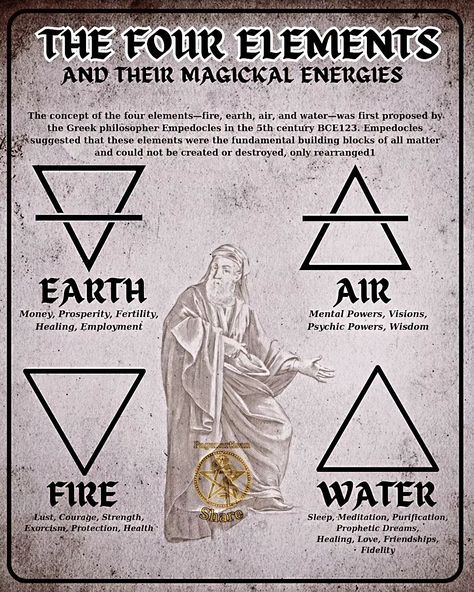 In witchcraft, the four elements—Earth, Air, Fire, and Water—serve as powerful symbols and tools. Earth represents stability and grounding, Air embodies intellect and communication, Fire symbolizes transformation and passion, while Water signifies intuition and emotion. Embrace these elements in your practice! 🌍✨ Tag a friend who loves witchcraft! #Witchcraft #FourElements #witch #Paganartisan Witchcraft Love Symbols, 4 Elements Witchcraft, The Elements Witchcraft, Elements Witchcraft, Fire Witchcraft, Herbal Parasite Cleanse, Fire Symbol, Witchcraft Symbols, Earth Air Fire Water