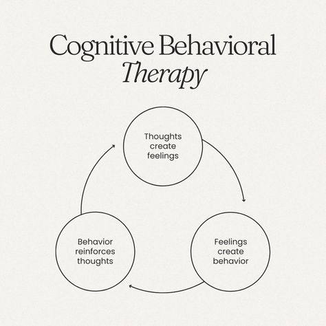 🧠💡 Unveiling the Magic of Cognitive Behavioral Therapy (CBT)! 🌟✨ Let's dive into the transformative world of CBT, where your mind becomes the superhero cape you never knew you had! 🦸‍♂️🌈 CBT isn't just therapy; it's a game-changer, a magic wand that rewires the way we think and feel. Here's the lowdown on what makes CBT a mind-blowing journey! 🧐📚 Superhero Cape, Superhero Capes, Cognitive Behavioral Therapy, Behavioral Therapy, Magic Wand, Mind Blowing, Game Changer, Mind Blown, Knowing You