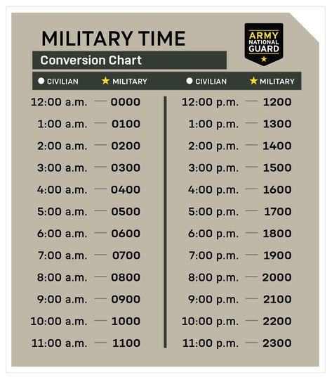 Army Basic Training Packing List, National Guard Aesthetic, National Guard Basic Training, Army Time, Elvis Cakes, Army Basic Training, Military Time, Army Ranks, Survival Books