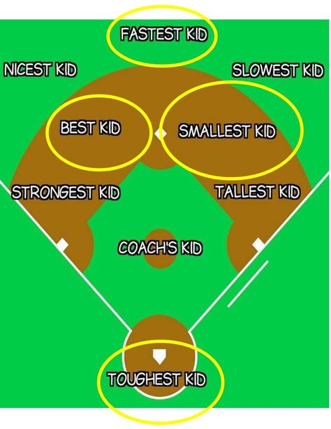 Coach Pitch Baseball Kids, T Ball Coaching Tips, Tball Practice Ideas Fun, Tball Coaching Ideas, Coach Pitch Baseball Drills, Softball Lineup Board Diy, Tee Ball Practice Ideas, Baseball Team Mom Ideas, Tball Practice Ideas