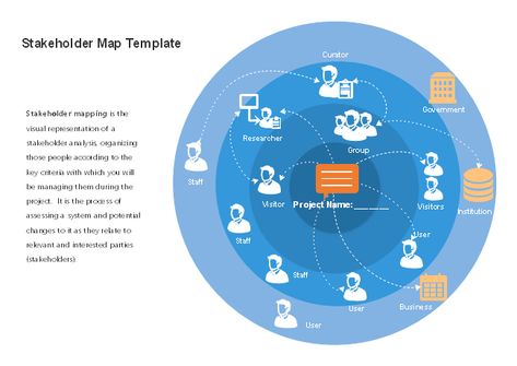 Free Stakeholder Map Template Stakeholder Mapping, Map Template, Org Chart, Gantt Chart, Flow Chart, Visual Representation, Mind Map, Circles, All In One