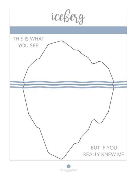 Full page graphic showing an iceberg with lines across the middle, the top reads "this is what you see" the bottom reads "but if you really knew me" Iceberg Activity Therapy, Iceberg Therapy Activity, Anger Iceberg Worksheet, If You Really Knew Me Iceberg, Emotion Iceberg, Anger Iceberg Printable, Emotions Iceberg, Iceberg Activity, Iceberg Template