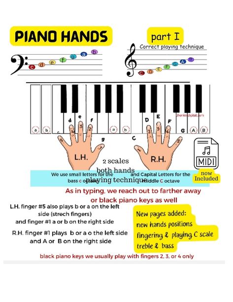 Piano Scales Sheet Music, Correct Fingers, Piano Lessons, Small Hands Piano Keys, Music Theory - Etsy Piano Scales Chart, Piano Hands, Music Theory Piano, Beginner Piano Music, Piano Scales, Reading Sheet Music, Piano Notes Songs, Music Theory Lessons, Piano Music Lessons