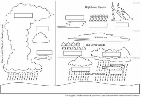 Clouds - Unlabeled, Black-n-white Version Geography Classroom Ideas, Clouds Lesson, Nimbostratus Clouds, Weather Unit Study, Cloud Types, Cloud Activities, Types Of Clouds, Geography Classroom, Cells Worksheet