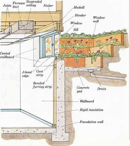 window well Window Well Drainage, Basement Window Well Greenhouse, Basement Light Well, Basement Lightwell, Egress Window Cover, Window Header, Egress Window Well, Basement Window Well, Window Wells