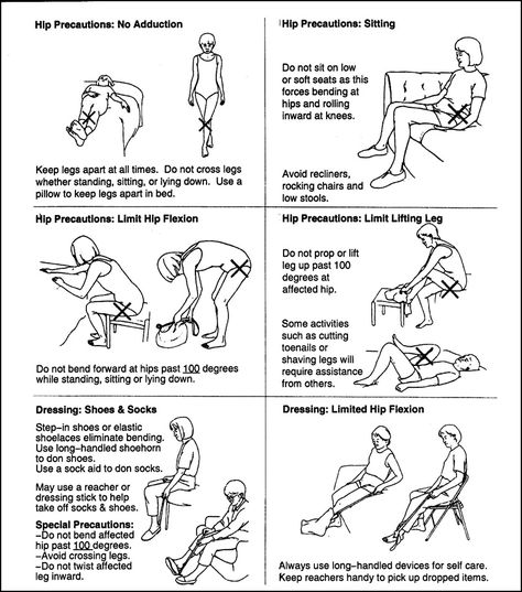 Total Hip Precautions Handout, Hip Precautions Occupational Therapy, Occupational Therapy Acute Care, Hip Precautions, Hip Surgery Recovery, Hip Fracture, Occupational Therapy Assistant, Hip Problems, Occupational Therapy Activities